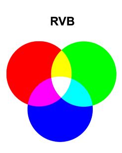 Le mélange des couleurs RVB sur le blog La Retouche photo