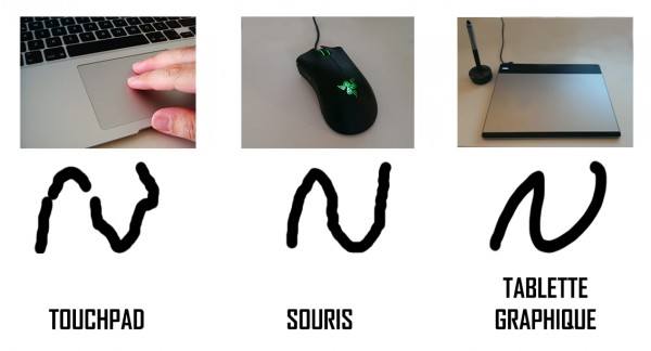 La différence entre le touchpad, la souris et la tablette graphique, sur le blog La Retouche photo.